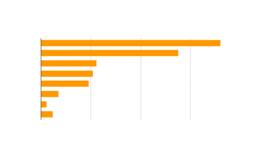 Enquete Tipo de Processador