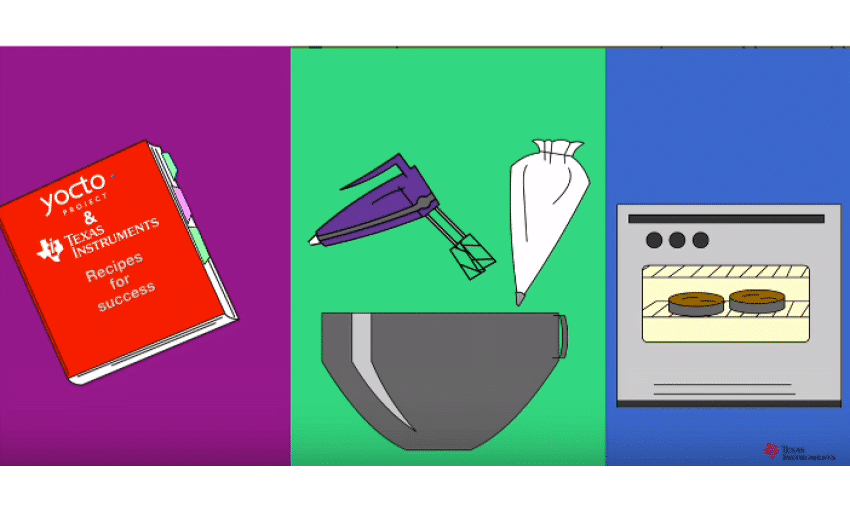 Cozinhando com Yocto Project