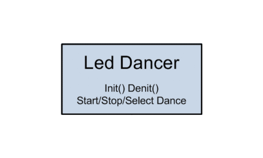 princípio da responsabilidade única