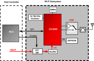 CC3000_block_diagram