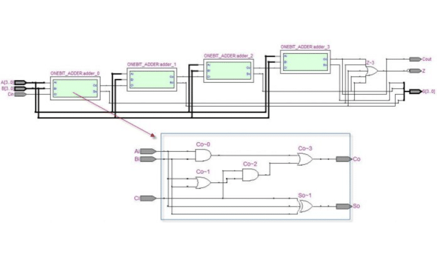 VHDL
