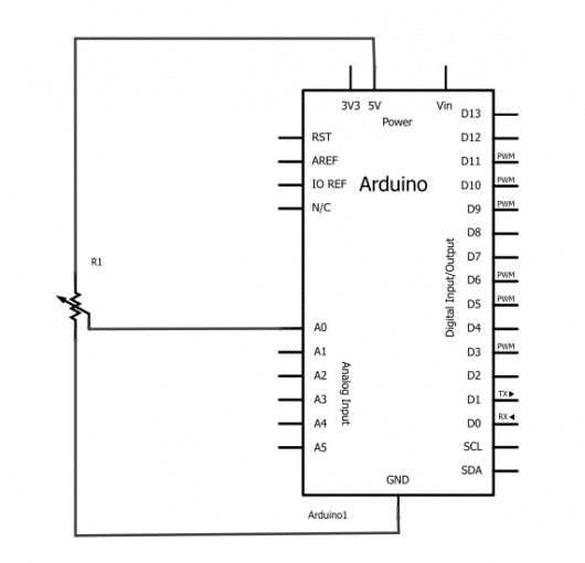 Entradas Analógicas