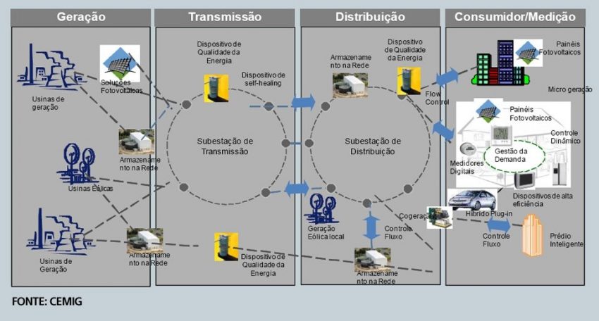 sistemas de informação