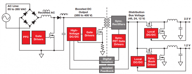 diagrama de blocos de uma fonte chaveada