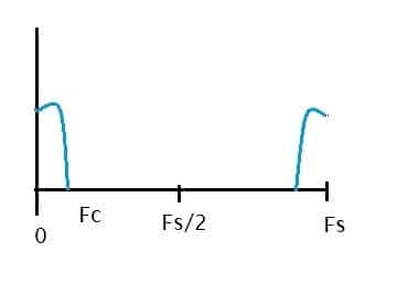 Outra_Representação