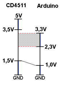 tensões-digitais-Arduino-due-CD4511
