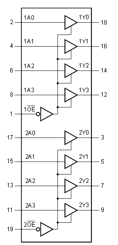 tensões-digitais-74HCT244