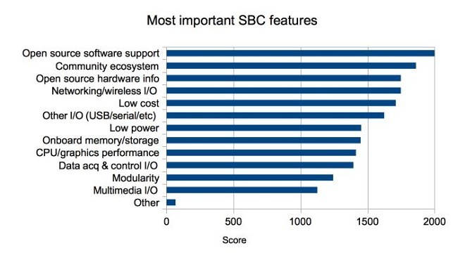 Important-features-graph