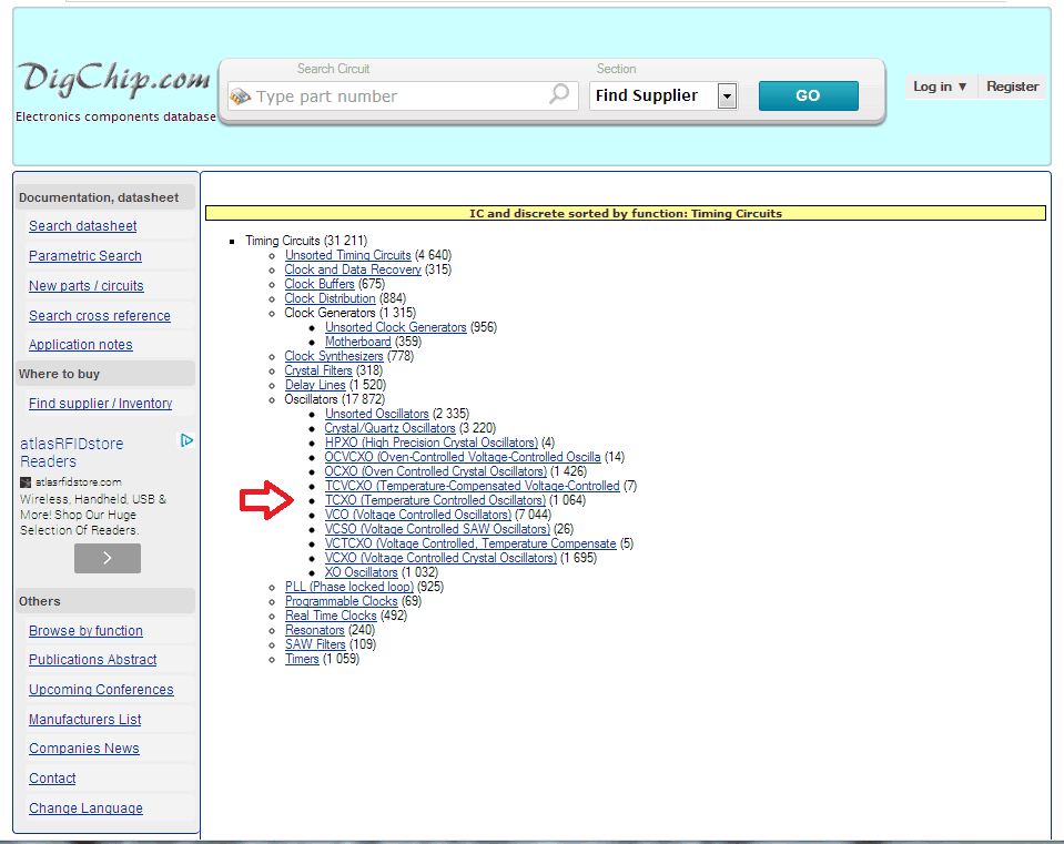 DIGCHIP - Função dos osciladores