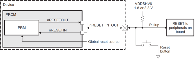 Exemplo de circuito de Reset, conforme a indicação da documentação do núcleo.