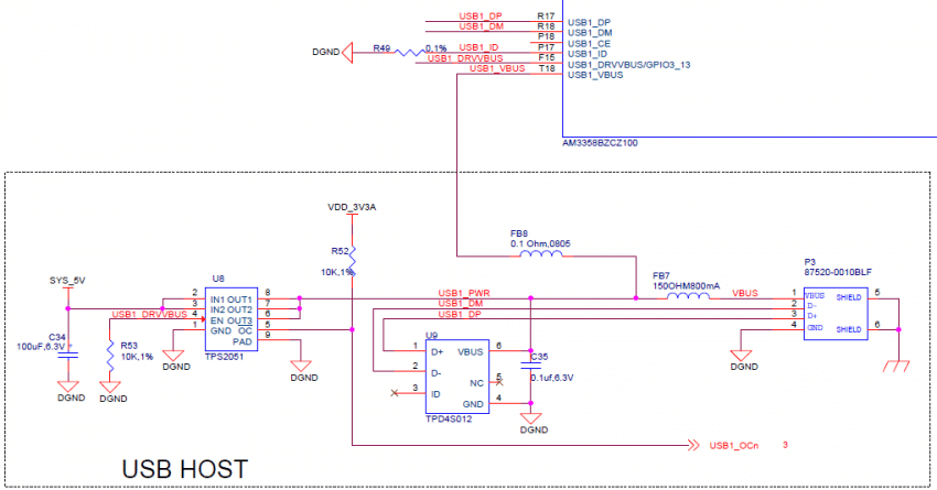 linhas de alimentação