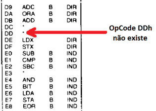 OpCode não documentado.