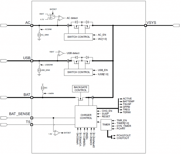 Diagrama de blocos do Power Path, dentro do PMIC.