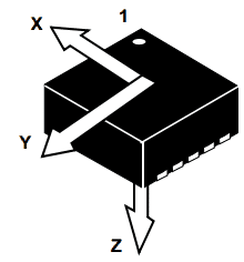 magnetometro