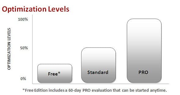  Níveis de otimização da licenças do compilador MPLAB XC