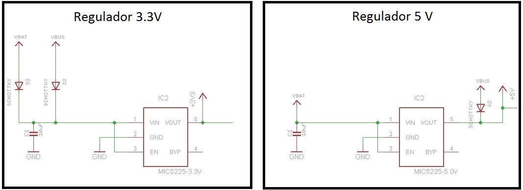 Comparação reguladores