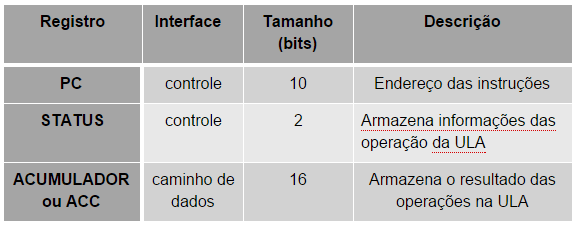 FIG2