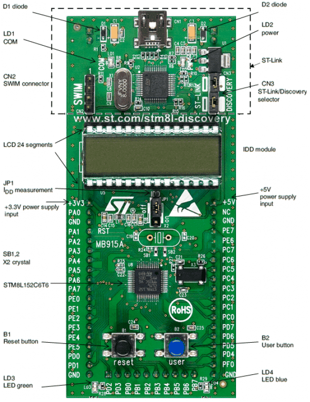 Recursos da STM8L Discovery