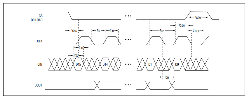 Figura 4 - Diagrama de tempo