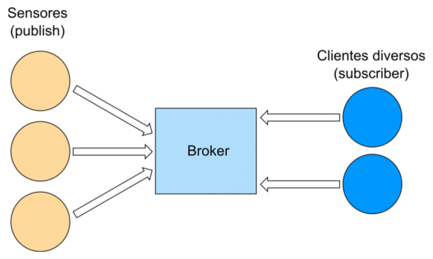 mqtt