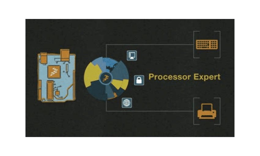 Processor Expert