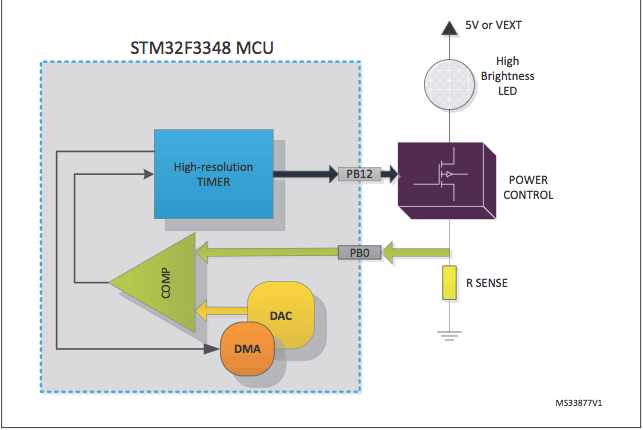 Hardware do processador que sera usado