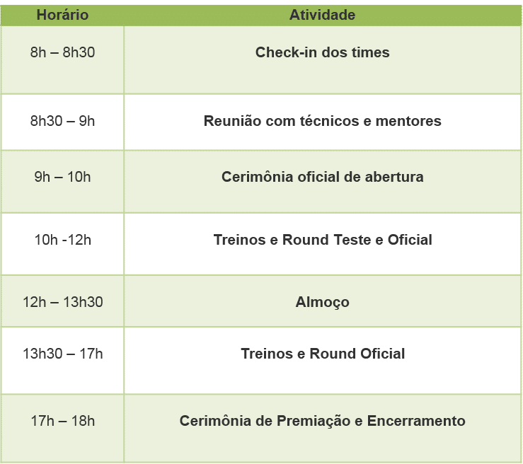 Festival de Robótica de Sorocaba