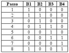 motor de passo-tabela3