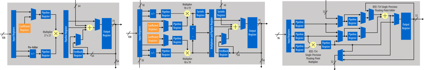 Bloco de DSP da Stratix 10