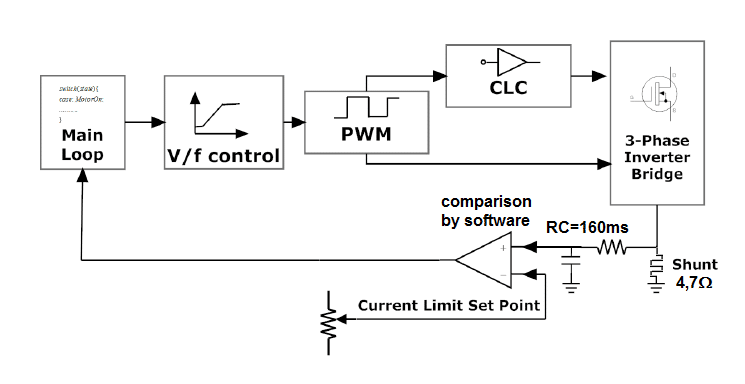 ACIM motor control - Blocos