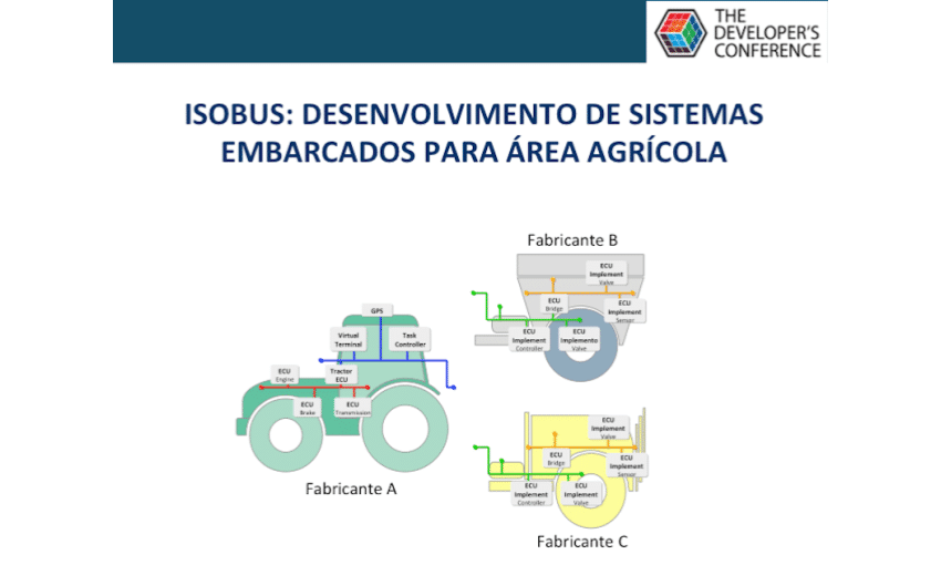 ISOBUS