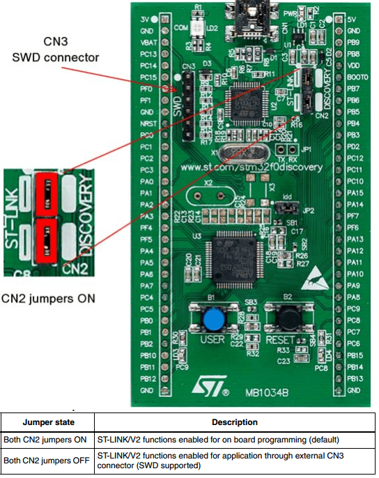 STM32F0 Discovery: jumpers st-link