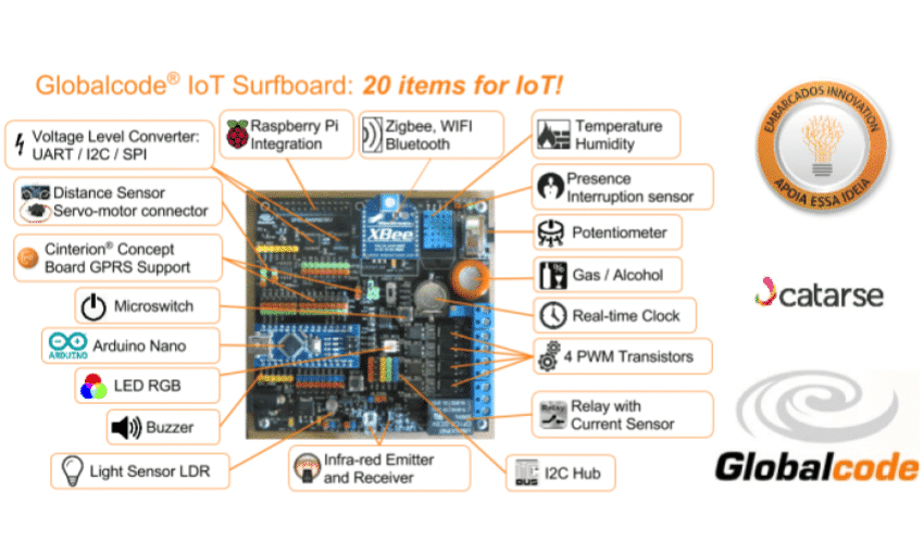IoT Surfboard
