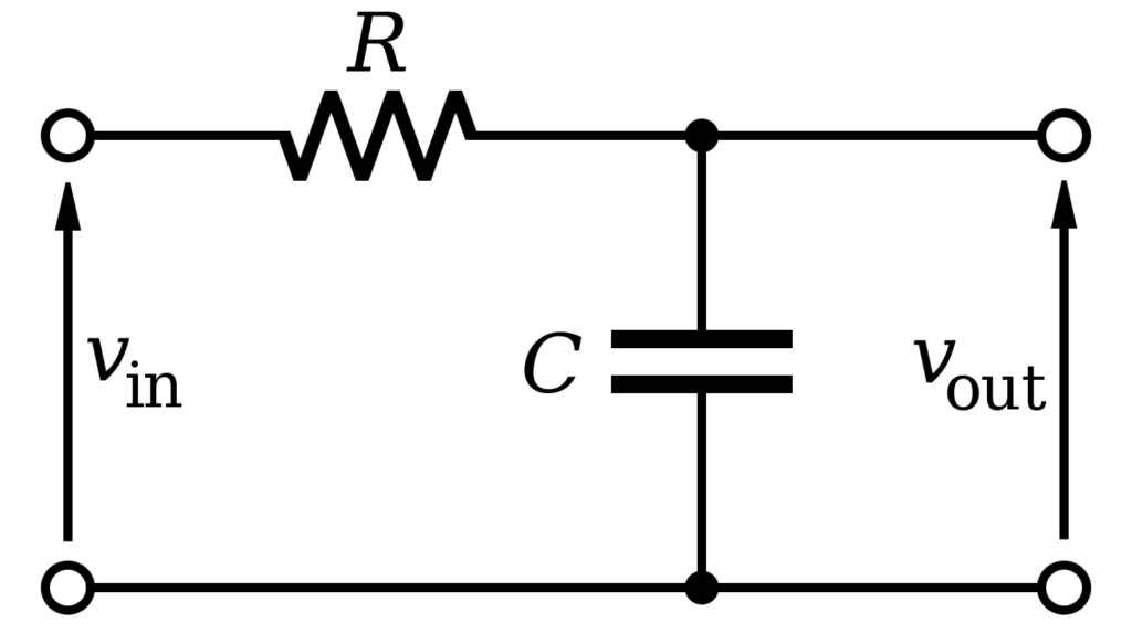 Filtros Passivos