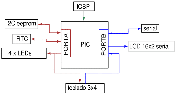 PICsimLab-esquema-placa2-3