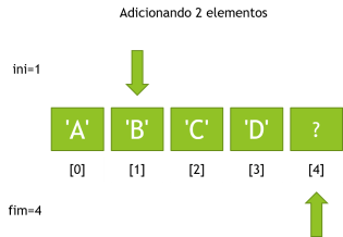 buffer circular como gestor de processos
