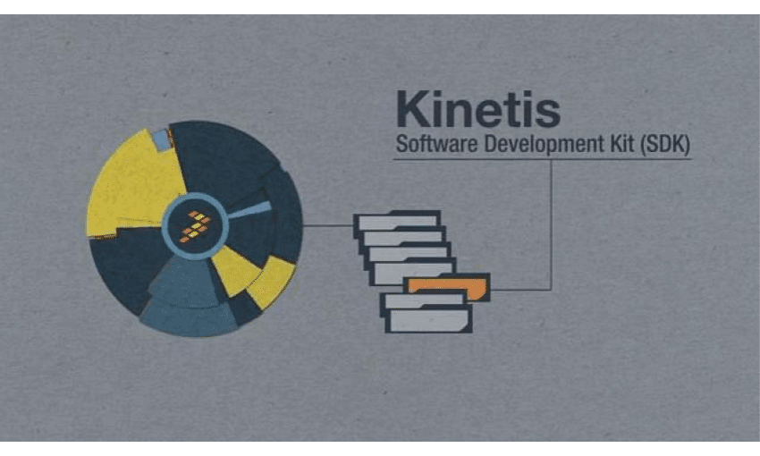 Kinetis SDK