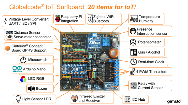 post-natal-2015-iotsurfboard