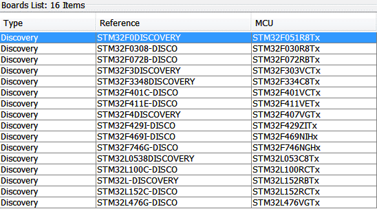 stm32cube-placas-suportadas