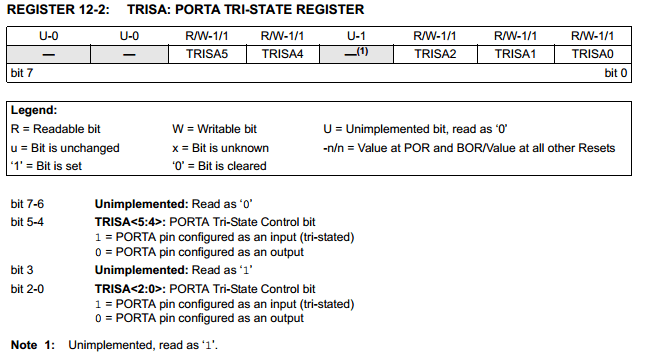 curiosity-pinos-de-i-o-TRISA