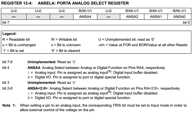 curiosity-pinos-de-i-o-ANSELA