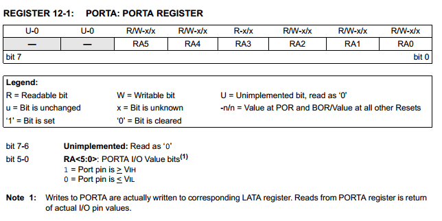 curiosity-pinos-de-i-o-PORTA
