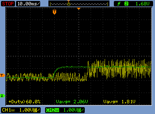 Conversor Boost Síncrono Closed Loop: Resposta degrau KP = 50.0 e KI = 25.0