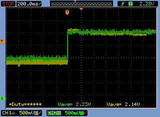 Conversor Boost Síncrono Closed Loop: Resposta degrau com KP = 8.5, KI = 0.729 e KD = 43.93