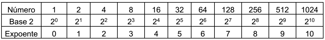logaritmos-tabela-03