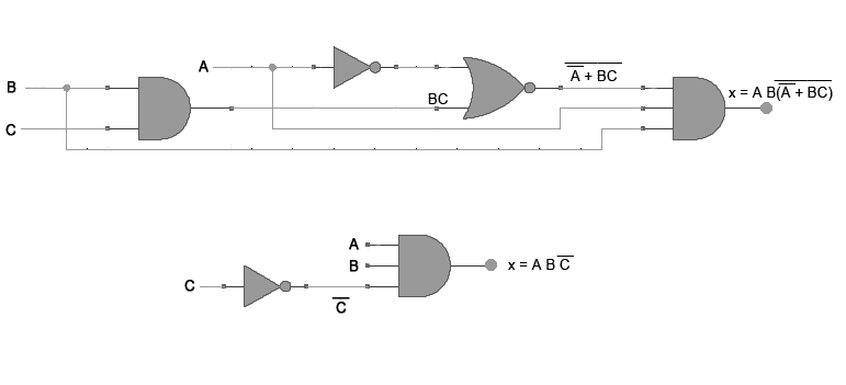 Simplificação de circuitos lógicos