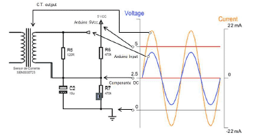 Sinais condicionados do circuito medidor de corrente