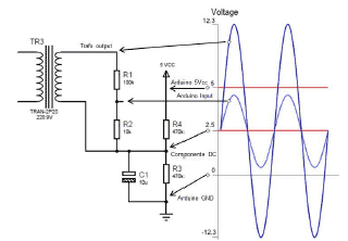 Sinais condicionados do circuito medidor de tensão