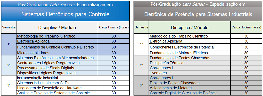 Especialização no SENAI - Grade
