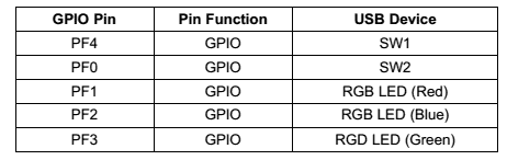 LaunchPad-TM4C123G-tabela1